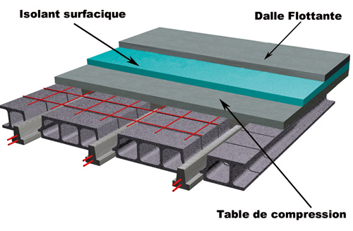 Fabriquer une porte avec isolation acoustique - BricoZone